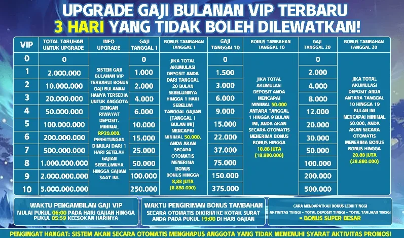 UPGRADE GAJI BULANAN VIP TERBARU